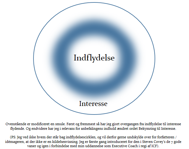 Influence circle