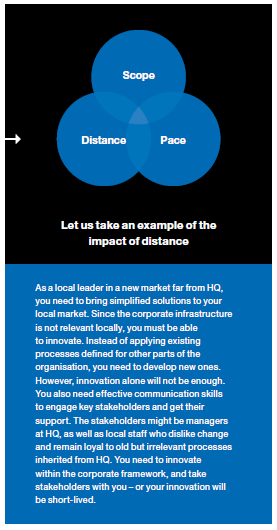 Scope-Distance-Pace